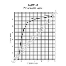 ALTERNATEUR 12V 60A: MULTI-APPLICATION